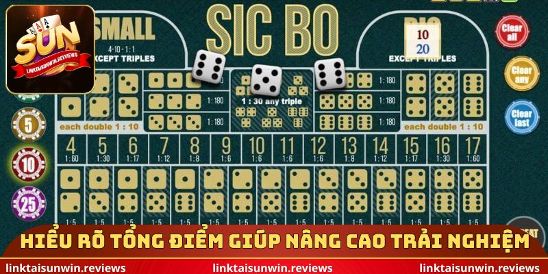 Hiểu rõ tổng điểm giúp nâng cao trải nghiệm
