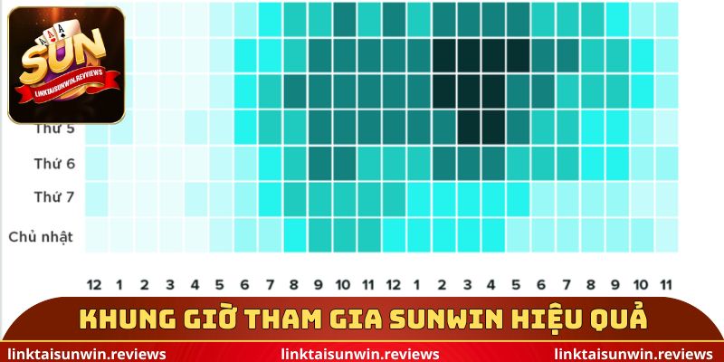 Khung giờ tham gia Sunwin hiệu quả