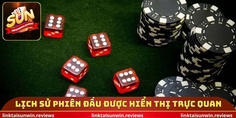 Lịch sử phiên đấu được hiển thị trực quan