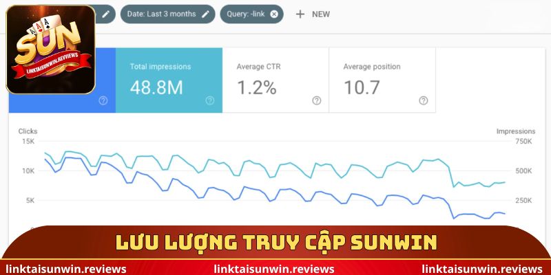 Lưu lượng truy cập Sunwin