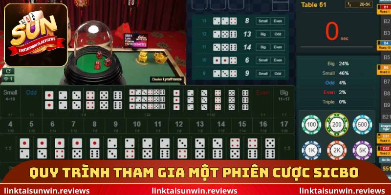 Quy trình tham gia một phiên cược Sicbo