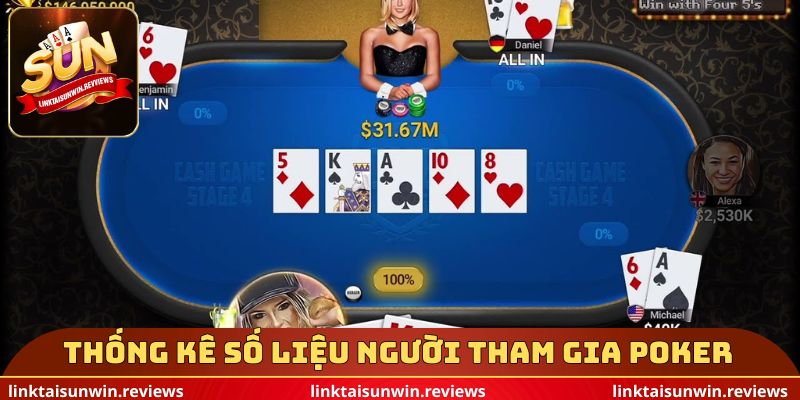 Thống kê số liệu người tham gia Poker